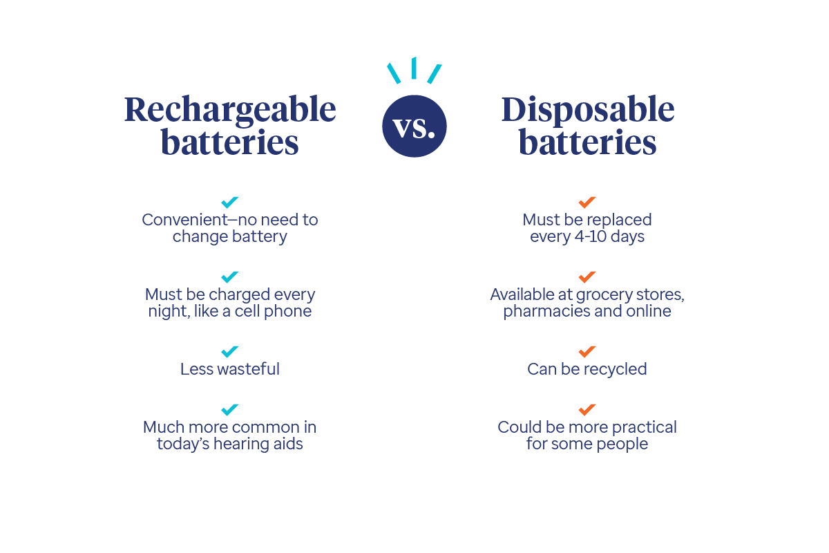 hearing aids infographic
